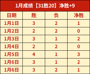 曼城,逆转胜莱斯,特城,C7娱乐集团,C7,YULE游戏,C7,YULE集团,游戏系统商,C7,YULE官网,C7,YULE