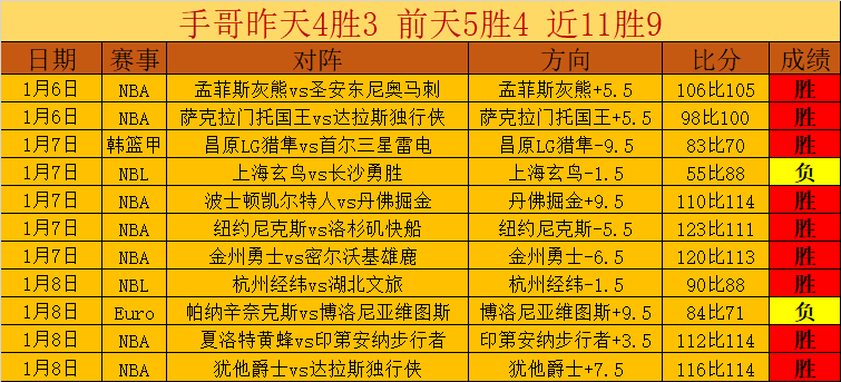 林诗栋稳健,晋级,重庆冠军赛,C7娱乐集团,C7,YULE游戏,C7,YULE集团,游戏系统商,C7,YULE官网,C7,YULE