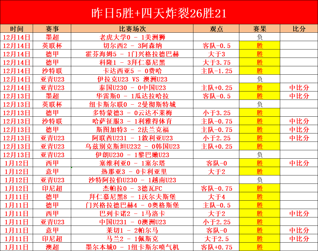 独家揭秘,赛事预测大,放送,C7娱乐集团,C7,YULE游戏,C7,YULE集团,游戏系统商,C7,YULE官网,C7,YULE