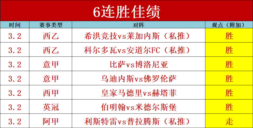 俄城雷霆对,底特律活塞,常规赛分析,C7娱乐集团,C7,YULE游戏,C7,YULE集团,游戏系统商,C7,YULE官网,C7,YULE