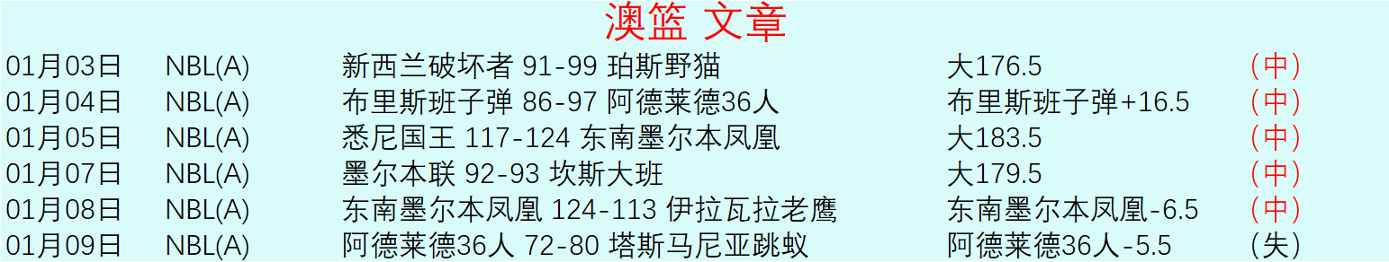 欧篮附加赛,帕纳辛,摩纳哥,C7娱乐集团,C7,YULE游戏,C7,YULE集团,游戏系统商,C7,YULE官网,C7,YULE