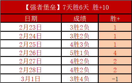 周六,美职联赛,温哥华,C7娱乐集团,C7,YULE游戏,C7,YULE集团,游戏系统商,C7,YULE官网,C7,YULE