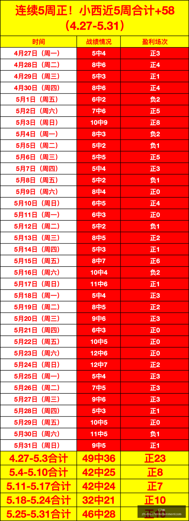 系列耗资仅,杀手三部合,共烧,C7娱乐官网,C7娱乐App,C7娱乐互动,C7娱乐平台,C7娱乐登录