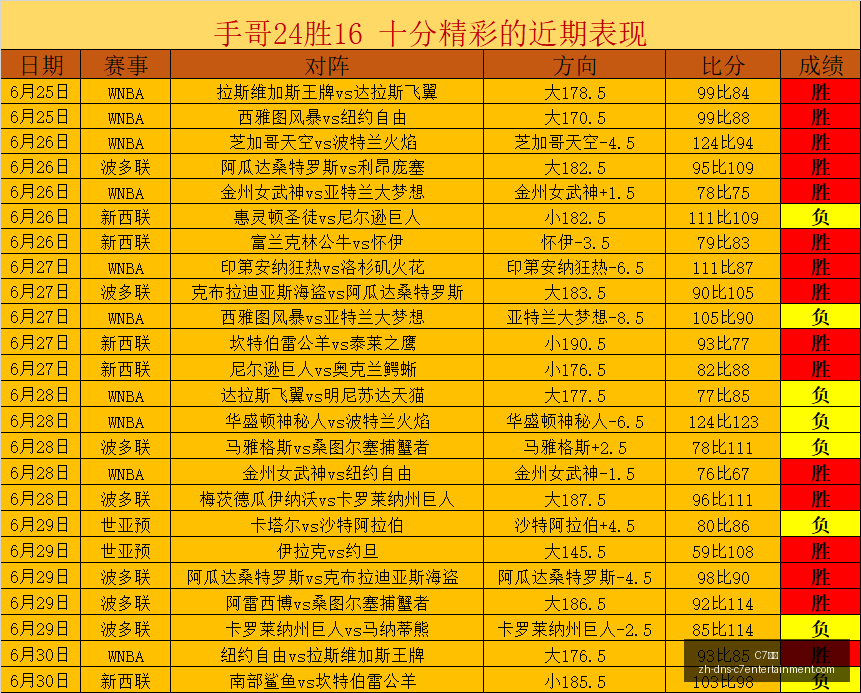 推荐,足球周四,赛事解析,C7娱乐官网,C7娱乐App,C7娱乐互动,C7娱乐平台,C7娱乐登录