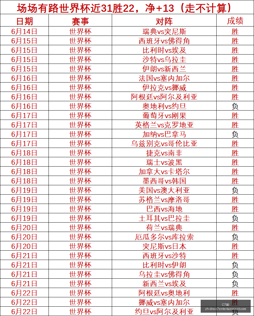 娱乐,C7娱乐,C7娱乐官网,C7娱乐官网,C7娱乐App,C7娱乐互动,C7娱乐平台,C7娱乐登录