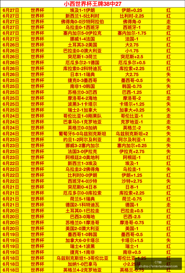 最新连续胜,利的神秘力,谁能接棒再,C7娱乐官网,C7娱乐App,C7娱乐互动,C7娱乐平台,C7娱乐登录
