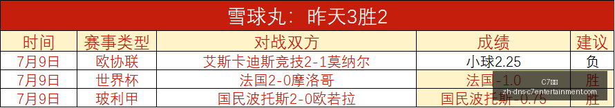 意外发现一,场送分题,比分,C7娱乐官网,C7娱乐App,C7娱乐互动,C7娱乐平台,C7娱乐登录