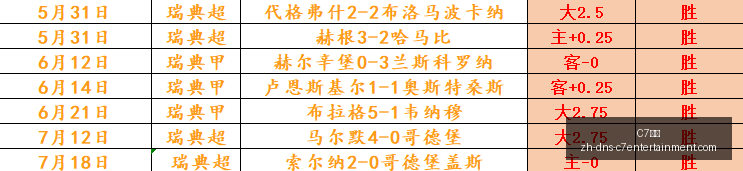 新西联双喜,临门,连续,C7娱乐官网,C7娱乐App,C7娱乐互动,C7娱乐平台,C7娱乐登录
