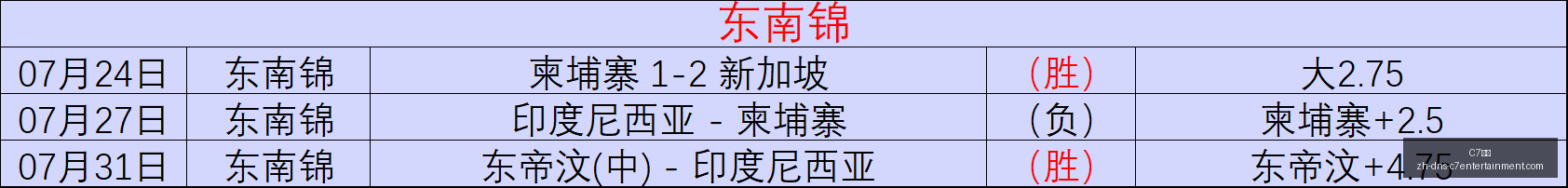 巴黎未来之,铃木彩艳,转会后外租,C7娱乐官网,C7娱乐App,C7娱乐互动,C7娱乐平台,C7娱乐登录