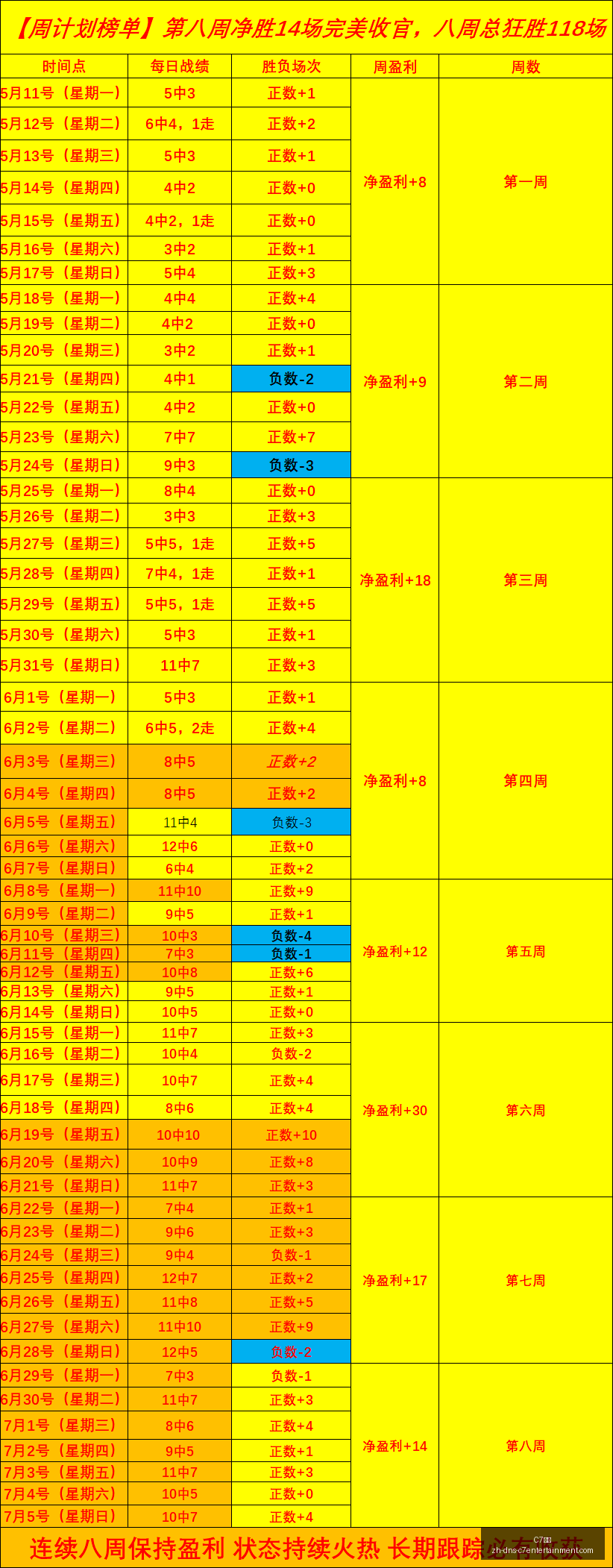 爆红项目,状态深度解,避雷指南,C7娱乐官网,C7娱乐App,C7娱乐互动,C7娱乐平台,C7娱乐登录