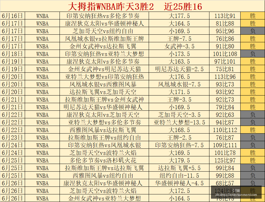 篮球对决,西雅图队天,空队,C7娱乐官网,C7娱乐App,C7娱乐互动,C7娱乐平台,C7娱乐登录