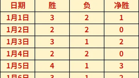 曼城31轮3-1逆转胜莱斯特城，斯通斯远射制胜，哈兰德双响，积分差距收窄，逼近榜首！