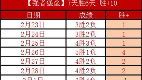 周六030美职联赛：温哥华VS圣何塞专家质合推荐