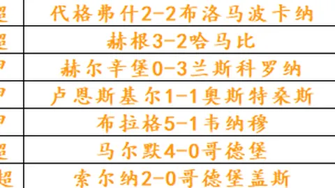 新西联双喜临门：连续2场胜利，51场预测中33场，高胜率精选赛事