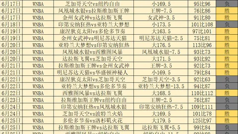 篮球对决：西雅图队天空队，信心之战